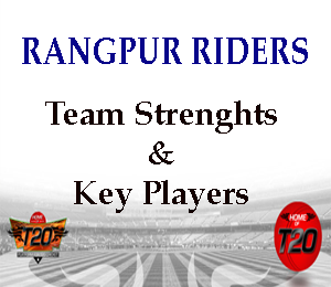 Rangpur Riders Team Strengths and Eye on its Key Players
