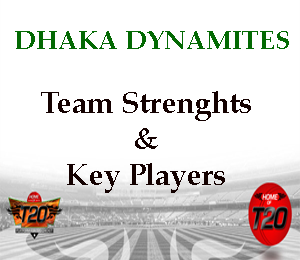 Dhaka Dynamites Team Strengths and Eye on its Key Players