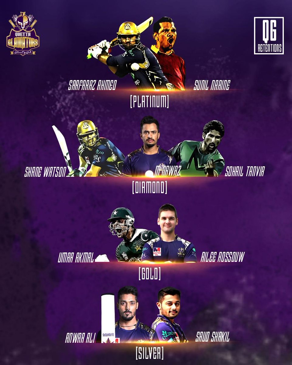 PSL 2019 Teams Analysis: Quetta Gladiators