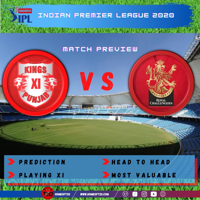 IPL 2020 Match 6 Kings XI Punjab vs Royal Challengers