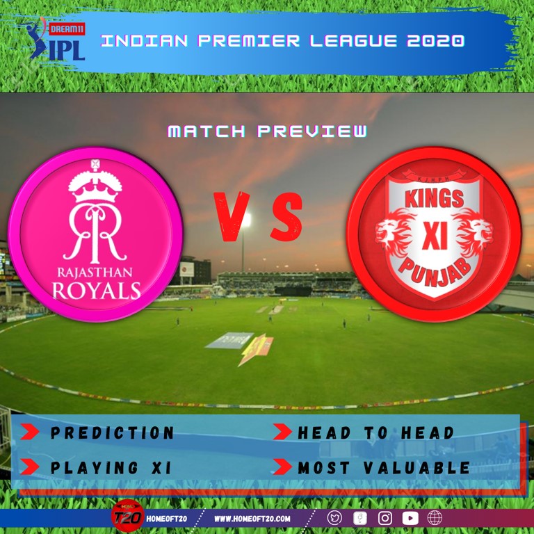 IPL 2020 Match 9 Rajasthan Royals vs Kings XI Punjab