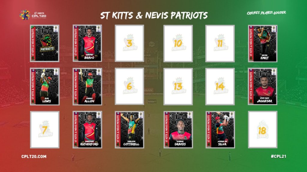 St Kitts & Nevis Patriots announce 2021 retentions