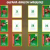 Guyana Amazon Warriors announce 2021 retentions