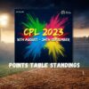 Caribbean Premier League Points Table Standings of 2023 Edition