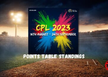 Caribbean Premier League Points Table Standings of 2023 Edition