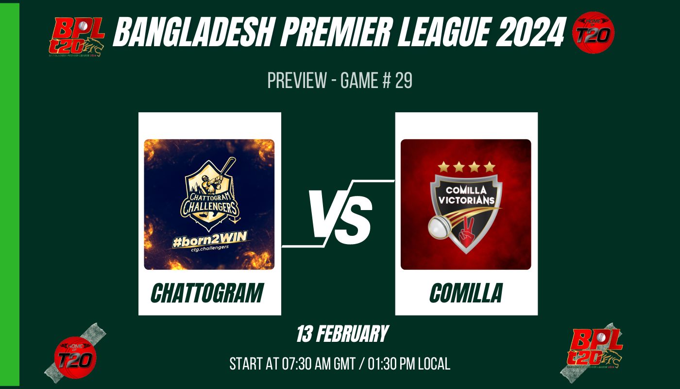 BPL 2024 Match 29, Chattogram Challengers vs Comilla Victorians Preview, Pitch Report, Weather Report, Predicted XI, Fantasy Tips, and Live Streaming Details