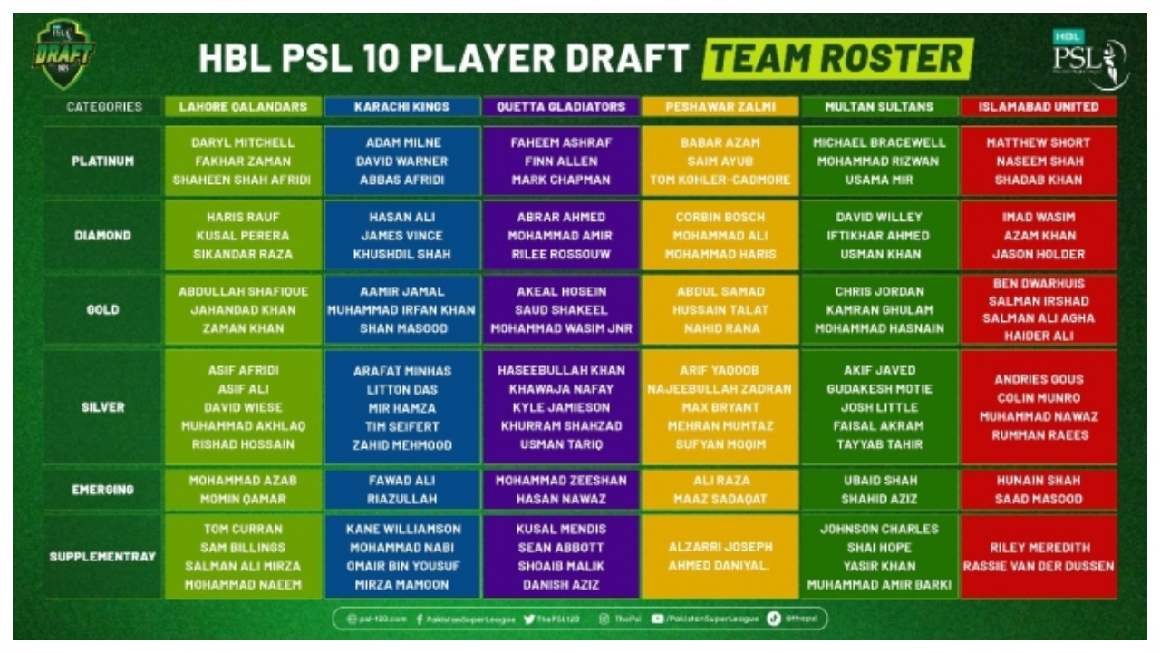 Complete PSL 2025 squads for all teams